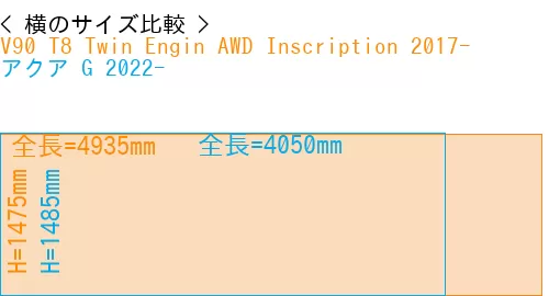 #V90 T8 Twin Engin AWD Inscription 2017- + アクア G 2022-